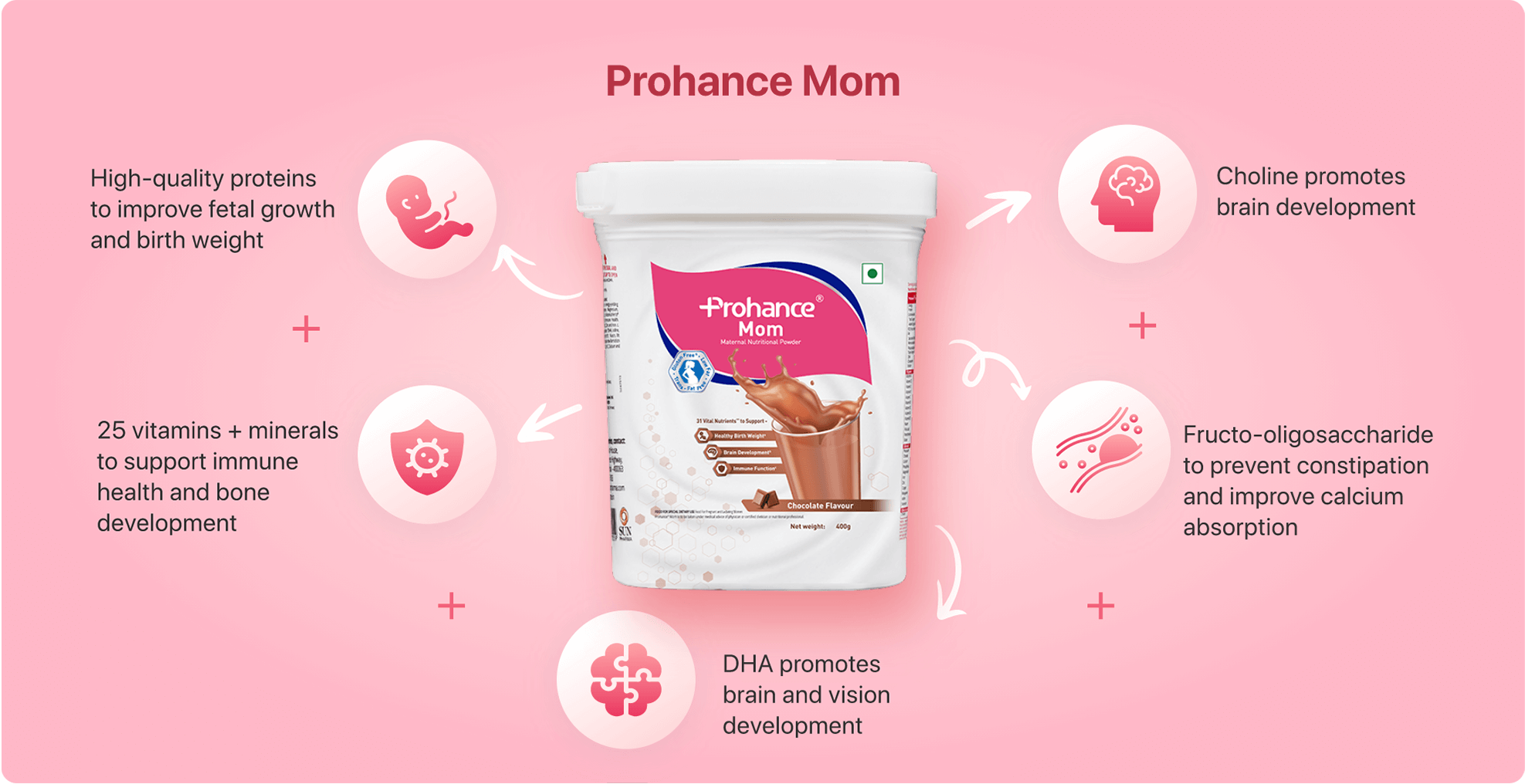 home-ingredients-desk-mom-updated
