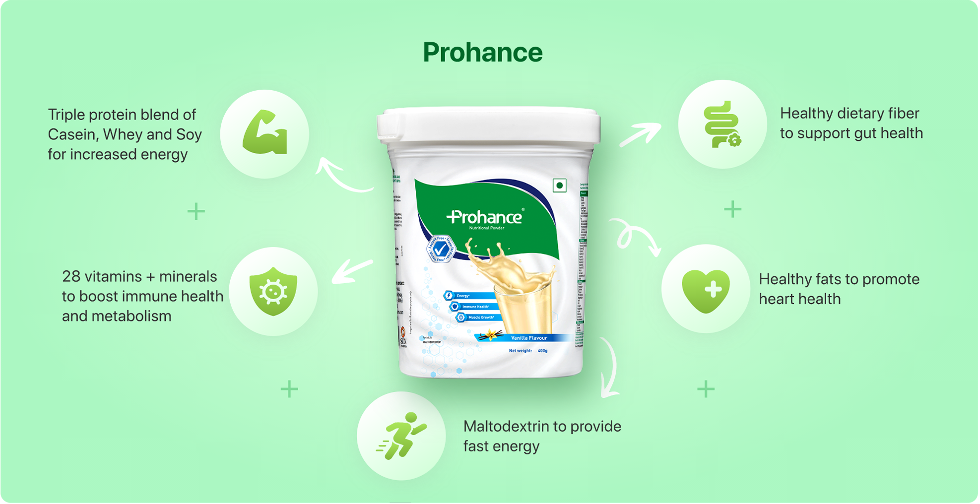 home-ingredients-desk-prohance-updated