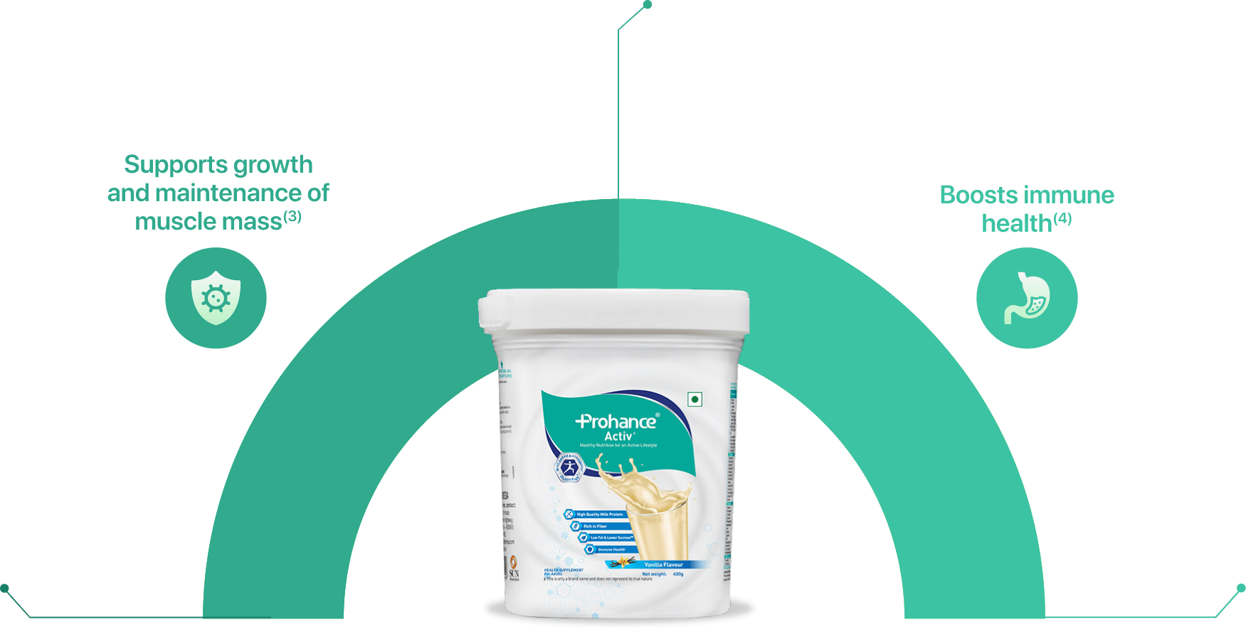 prohance-activ-enhance-lives-chocolate-updated