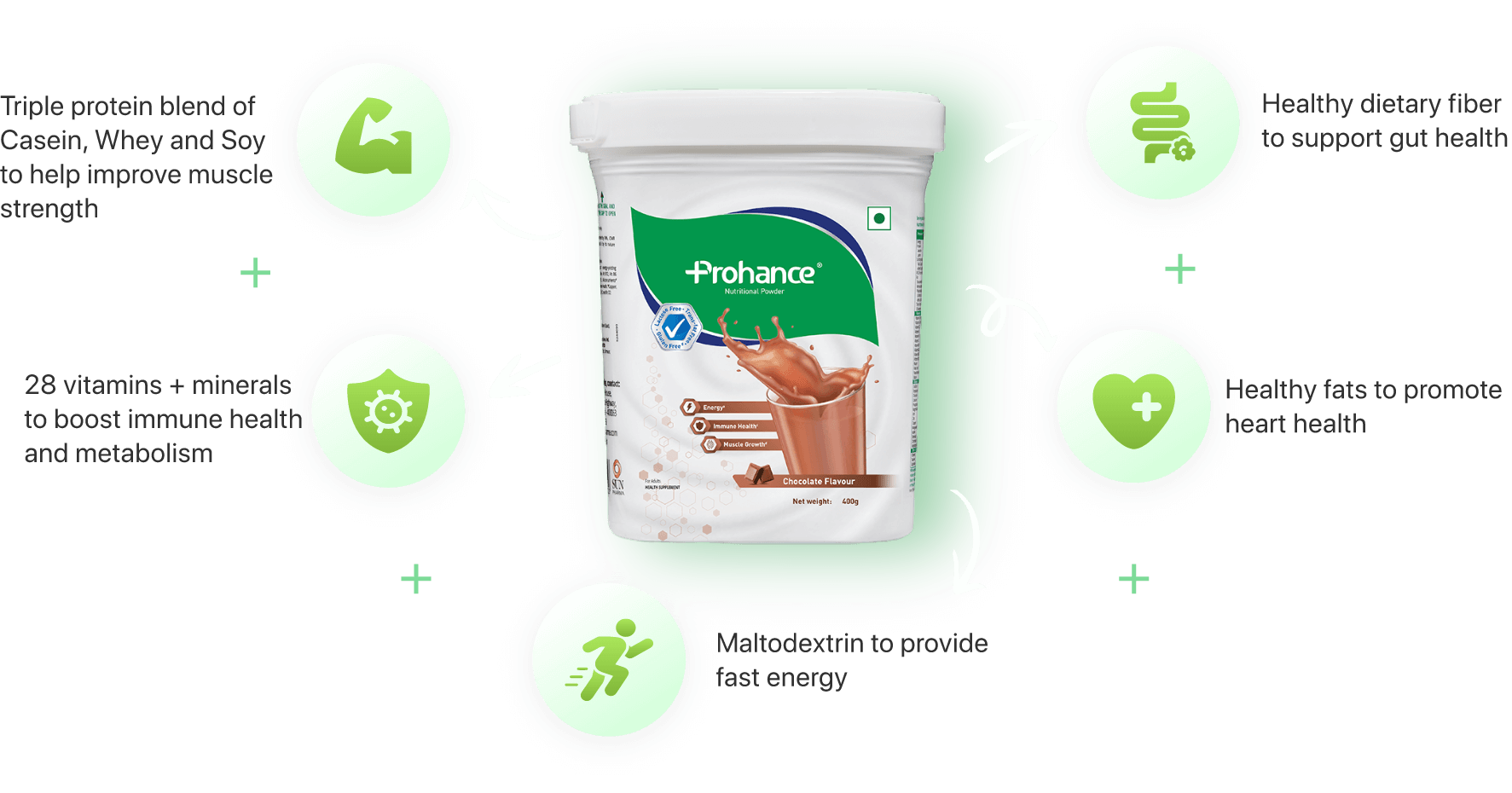 prohance-chocolate-pdp-nutritional-chart-updated