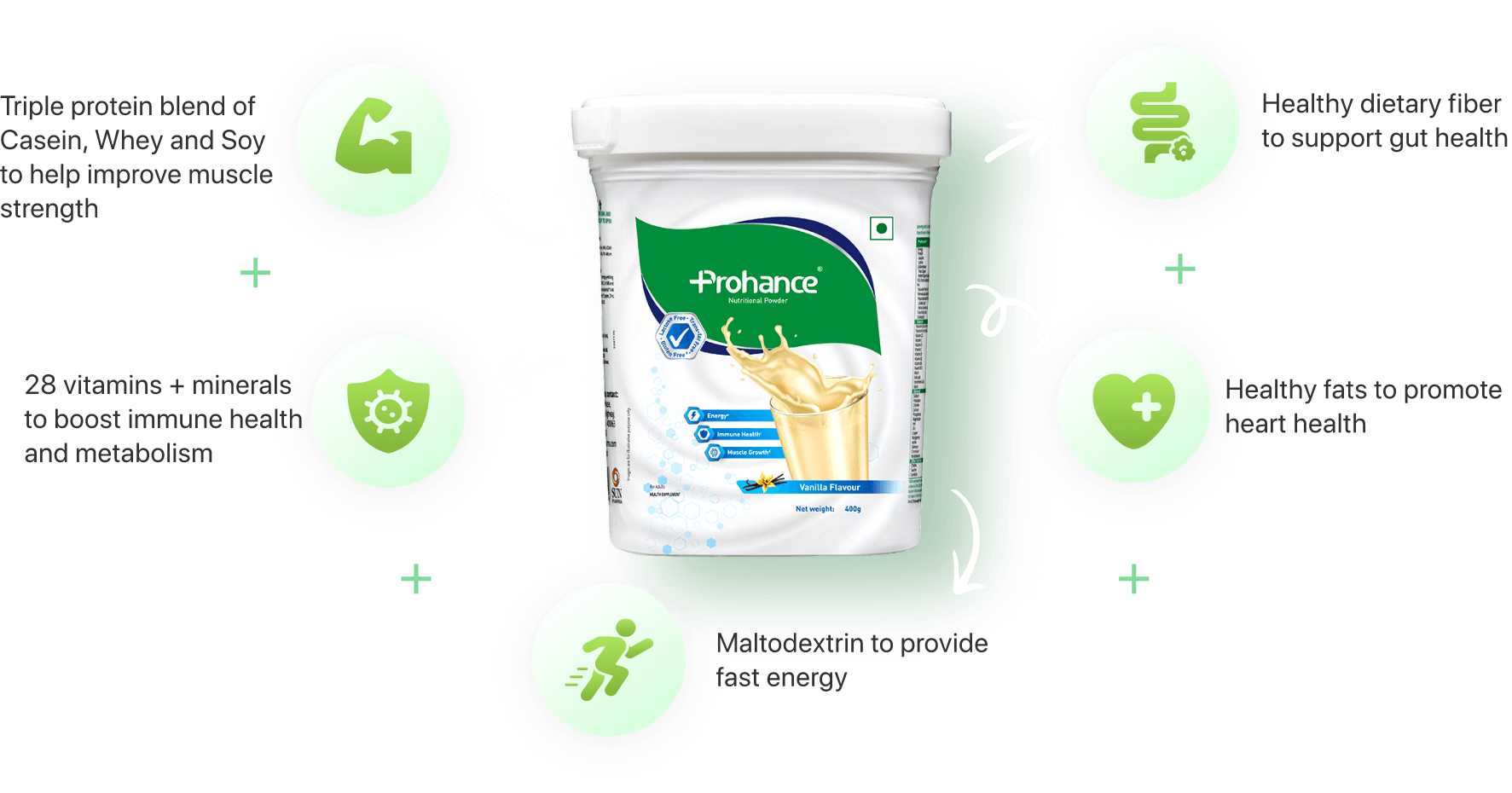 prohance-vanilla-pdp-nutritional-chart-desktop-updated