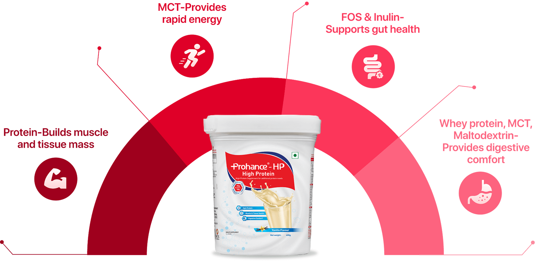 prohance-HP-nutrients-new-desktop