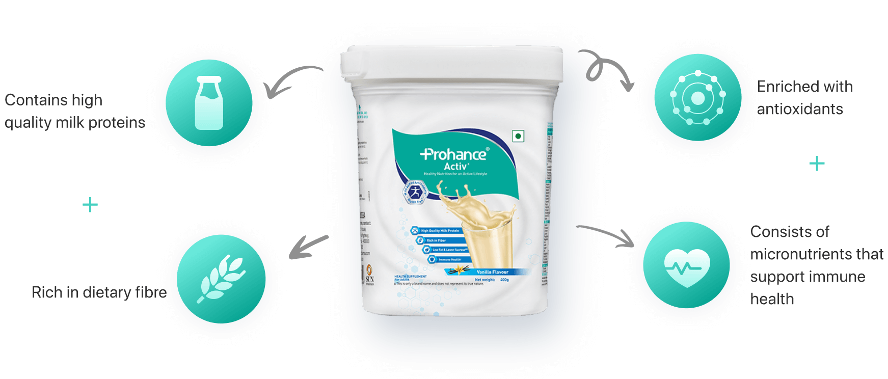 prohance-activ-pdp-nutritional-chart-desktop-updated-new