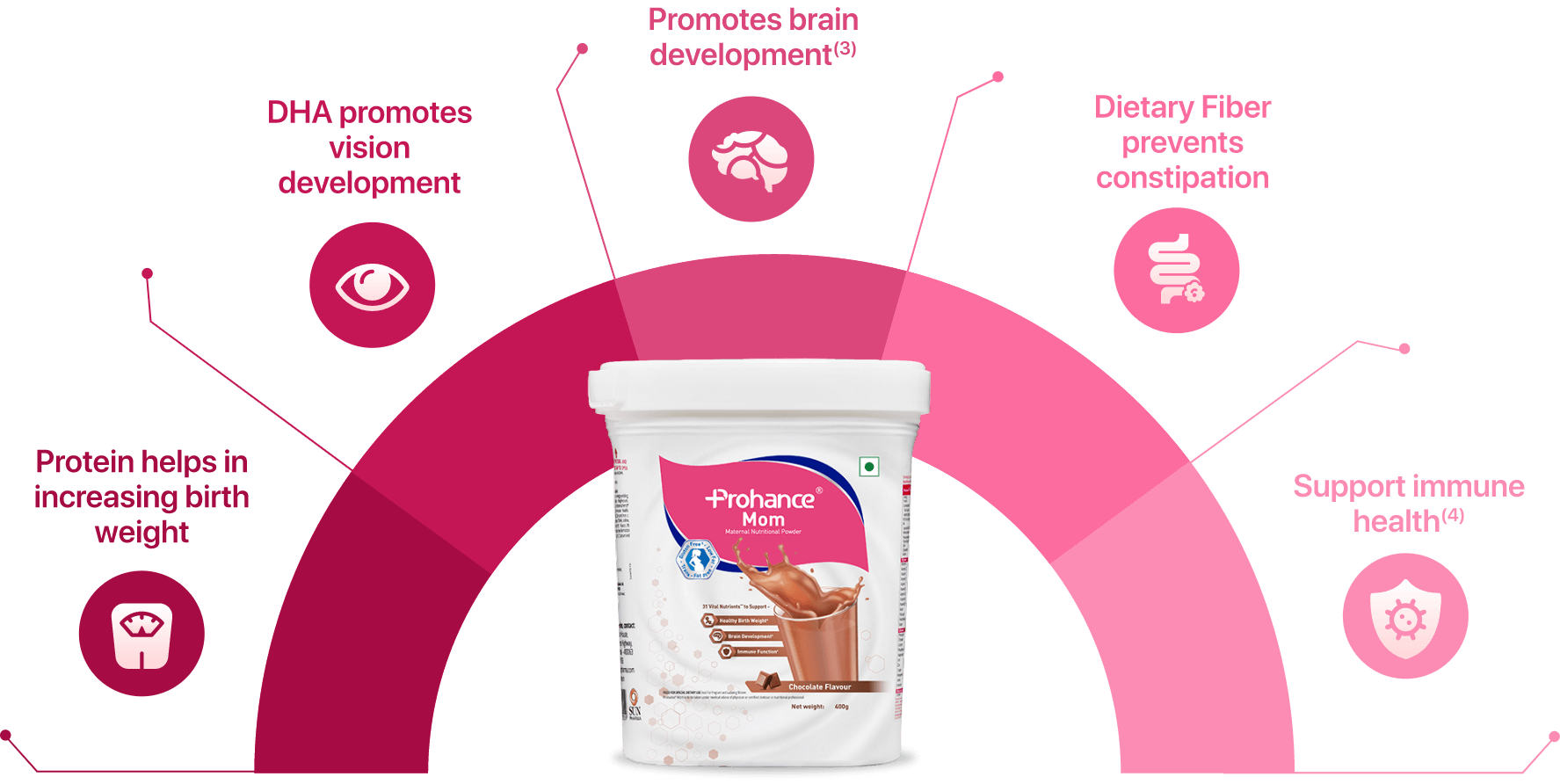 prohance-mom-nutrients-new-desktop-updated