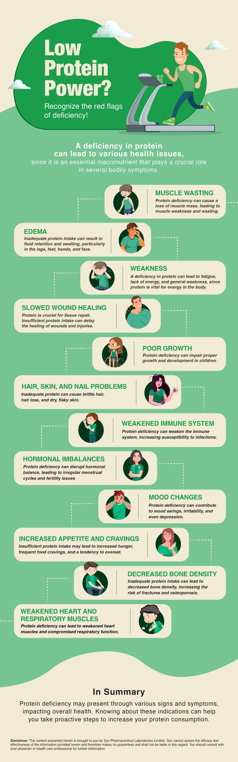 Prohance- Major signs and symptoms of protein Deficiency- 18.08.23