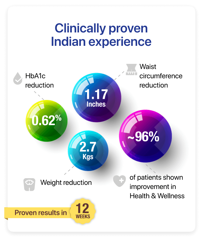 clinically-proven-indian-experience-mob